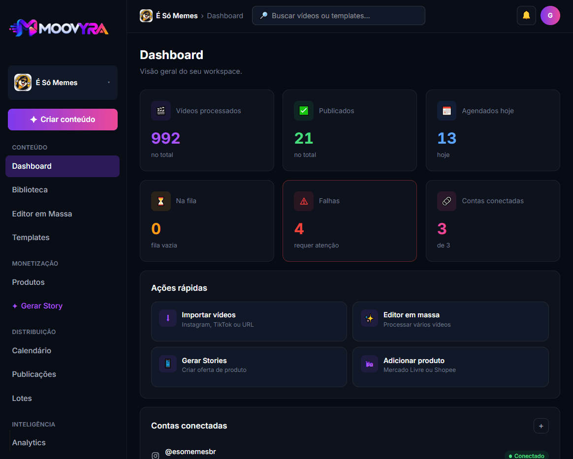 Dashboard do MOOVYRA